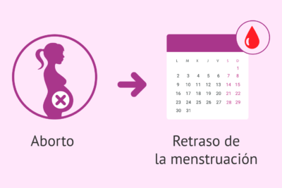aborto espontaneo y su relacion con el ciclo menstrual