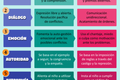 actitudes clave en la crianza guia para padres responsables