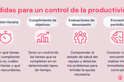 actitudes en el contexto del trabajo y la productividad