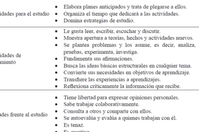 actitudes hacia el aprendizaje autonomo importancia y retos