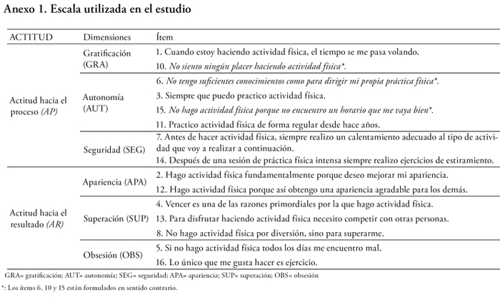 Actitudes hacia el deporte y la actividad física 1 actitudes hacia el deporte y la actividad fisica