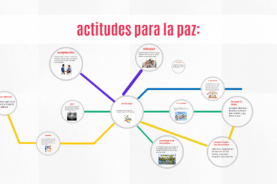actitudes positivas y su impacto en la paz mundial