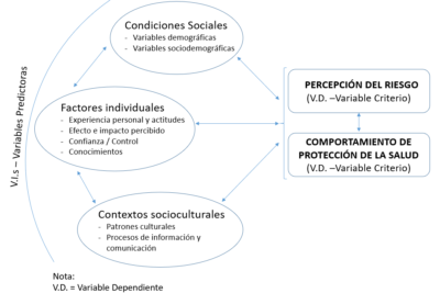 actitudes y comportamientos clave en crisis sanitaria