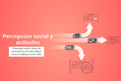actitudes y desensibilizacion efecto en la percepcion social