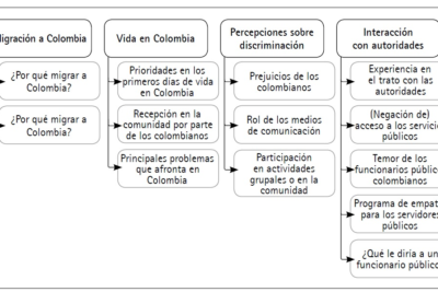 actitudes y percepciones sobre la migracion en la sociedad actual