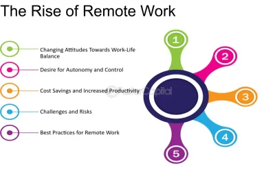 actitudes y perspectivas sobre el trabajo remoto actual