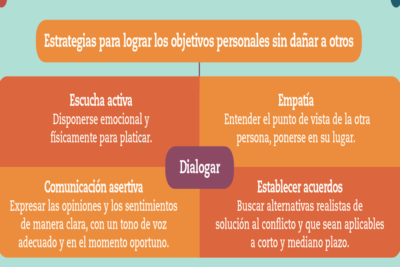 actitudes y su efecto en la resolucion de conflictos