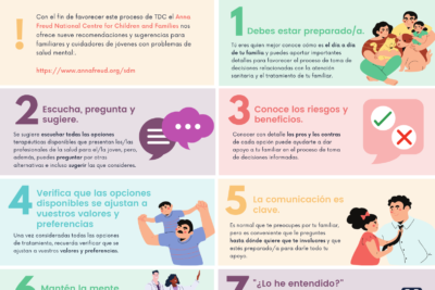 actitudes y su impacto en la toma de decisiones familiares