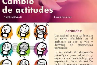 cambios en las actitudes de las personas a traves del tiempo