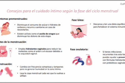 ciclo menstrual y su relacion con infecciones ginecologicas