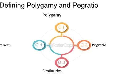 como afecta la poligamia a las practicas de fertilidad