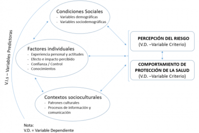 como afectan las actitudes a la percepcion del riesgo
