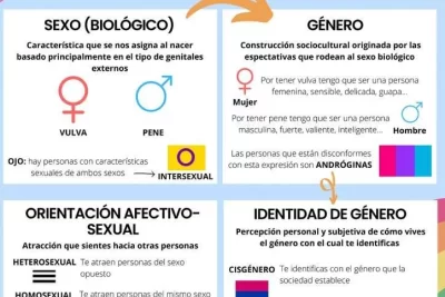 como el genero define experiencias de sexualidad