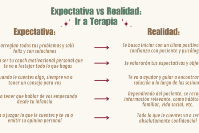 como explorar actitudes en un contexto terapeutico