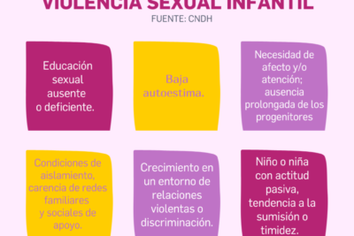 como pueden las actitudes influir en la violencia