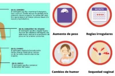 consecuencias del cancer de mama en la salud sexual femenina