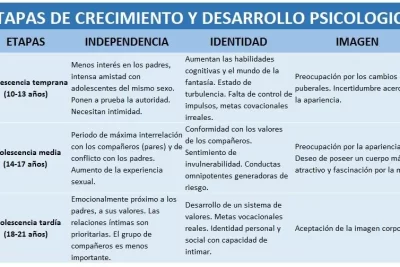 cual es el enfoque para el diagnostico en adolescentes