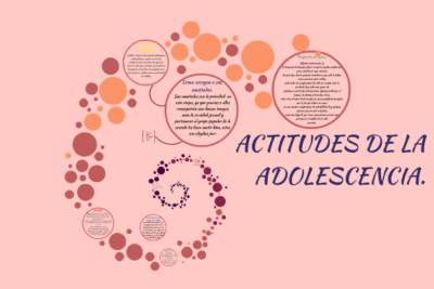 cuales son las actitudes mas comunes en adolescentes