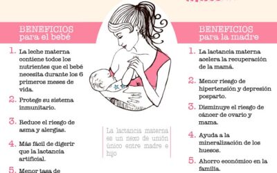 cuales son los beneficios de la lactancia materna