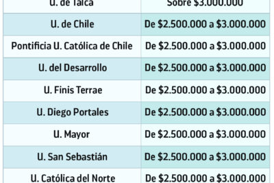 cuanto gana un cirujano plastico en chile salarios y factores clave