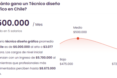 cuanto gana un disenador grafico en chile salarios factores y consejos
