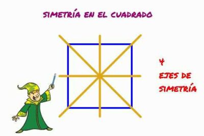 cuantos ejes de simetria tiene un cuadrado
