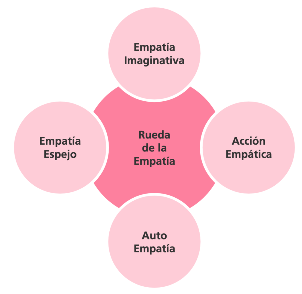 el impacto de las actitudes en la empatia analisis profundo