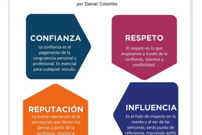 el impacto de las actitudes en la reputacion personal
