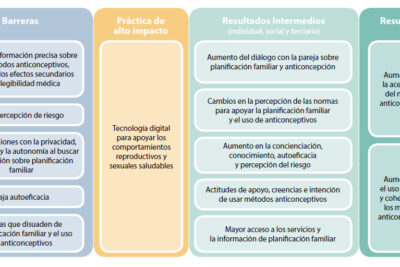 el papel de la tecnologia en la planificacion familiar moderna