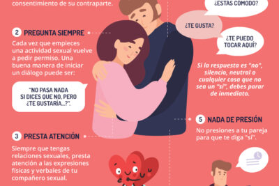 el respeto en las relaciones sexuales importancia y significado
