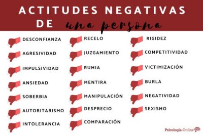 entendiendo actitudes negativas definicion y ejemplos clave