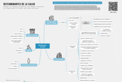 equidad en la salud actitudes contemporaneas y analisis