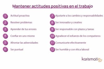 estrategias para fomentar actitudes positivas en lo personal y laboral