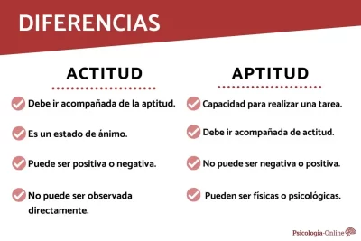 explorando el concepto de actitudes definicion y ejemplos