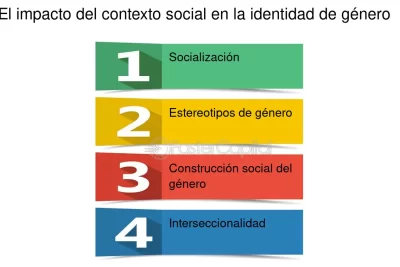 explorando la identidad de genero y su importancia social