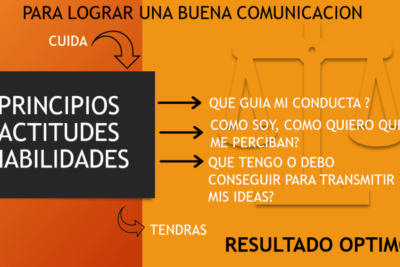 formacion de actitudes y su impacto en nuestro comportamiento