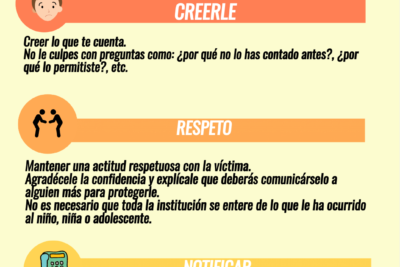 guia para actuar ante el acoso sexual pasos a seguir