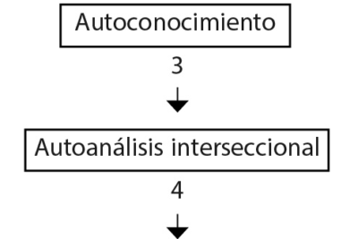 impacto de actitudes en la percepcion de la justicia social