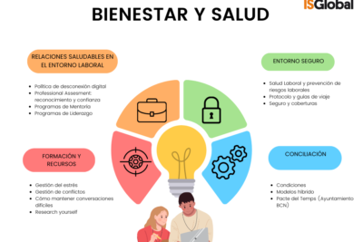 impacto de las actitudes en la salud y el bienestar general