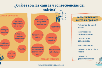impacto del estres en la sexualidad causas y consecuencias