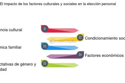 influencia de actitudes personales en nuestras elecciones vitales