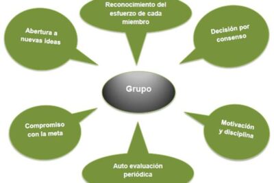 influencia de los lideres en las actitudes de grupo