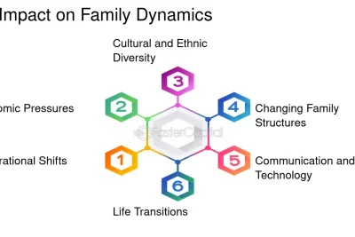 influencia del family dynamics en las actitudes