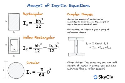 la formula de la inercia una guia completa