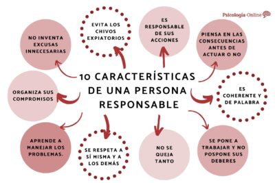 la relacion entre actitudes y responsabilidad individual