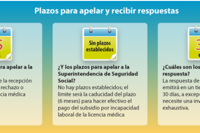 licencia pronunciada compin que es y como funciona