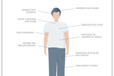 metodos de diagnostico para problemas de testosterona en hombres
