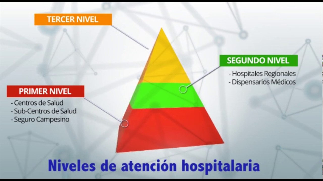 nivel atencion