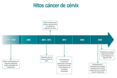 porcentaje de cancer prevenible y estrategias efectivas para ello