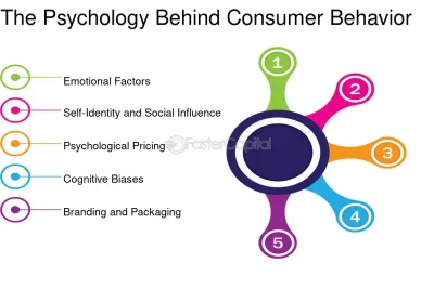psicologia detras de las actitudes del consumidor
